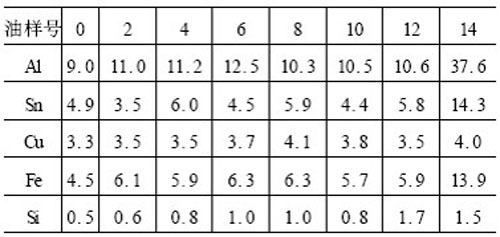 直讀光譜儀測量結(jié)果
