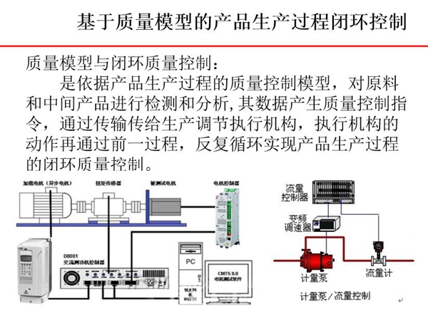 基于質量模型的產(chǎn)品生產(chǎn)過程閉環(huán)控制-質量模型依據(jù)產(chǎn)品生產(chǎn)過程中的質量控制模型對原料和中  間產(chǎn)品進行檢測和分析，其數(shù)據(jù)產(chǎn)生質量控制指令。