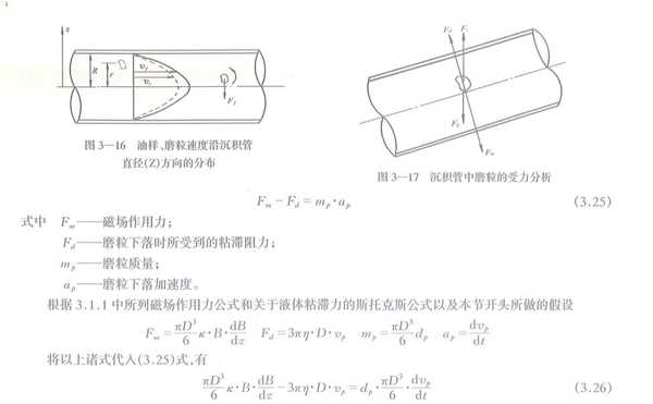 油樣、磨粒速度沿沉積管直徑Z方向的分布