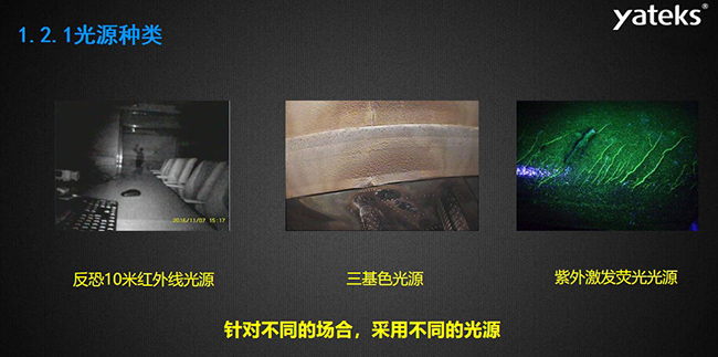 針對不同的場合，采用不同的光源種類，如反恐10米紅外線光源，三基色光源和紫外激發熒光光源