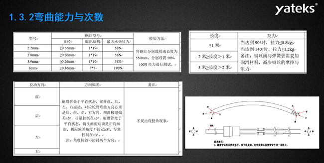 亞泰光電工業內窺鏡彎曲能力與次數測試